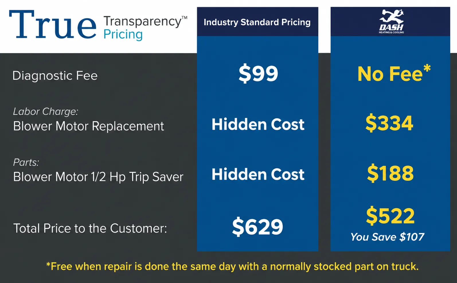True Transparency Pricing